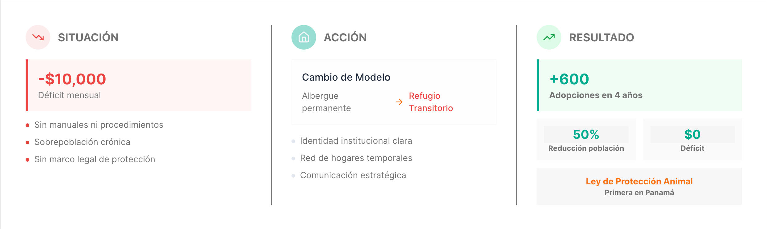 Empresa privada